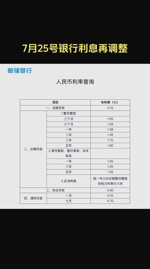 存单期货是利率期货吗？-第3张图片-华宇铭诚