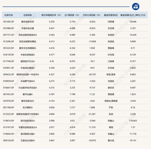 基金160910今日净值是多少?-第3张图片-华宇铭诚 基金160910今日净值是多少?-第3张图片-华宇铭诚