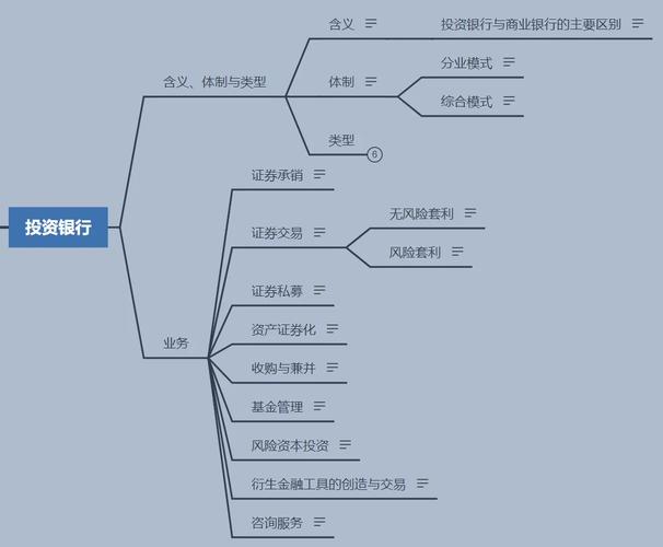投行核心业务,融资、并购还是财富管理?-第2张图片-华宇铭诚 投行核心业务,融资、并购还是财富管理?-第2张图片-华宇铭诚