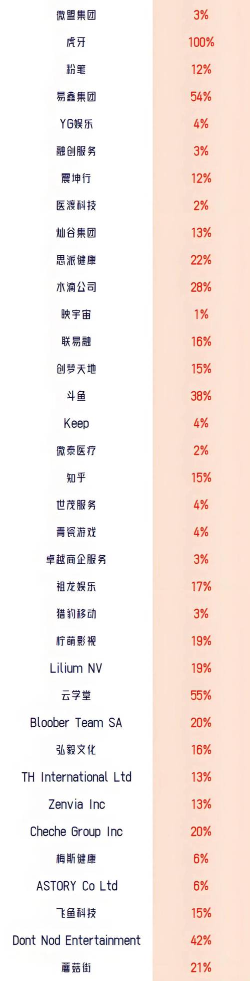 投资互联网是哪家公司?-第2张图片-华宇铭诚 投资互联网是哪家公司?-第2张图片-华宇铭诚