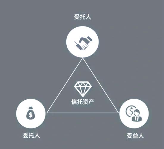 P2P个人信托投资基金风险与收益如何?-第1张图片-华宇铭诚 P2P个人信托投资基金风险与收益如何?-第1张图片-华宇铭诚