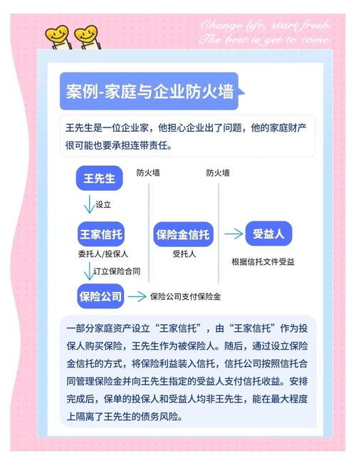 P2P个人信托投资基金风险与收益如何?-第2张图片-华宇铭诚 P2P个人信托投资基金风险与收益如何?-第2张图片-华宇铭诚