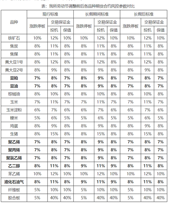 东海期货玉米保证金比例是多少？-第3张图片-华宇铭诚