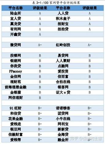 最全在线P2P投资,安全收益如何保障?-第2张图片-华宇铭诚 最全在线P2P投资,安全收益如何保障?-第2张图片-华宇铭诚