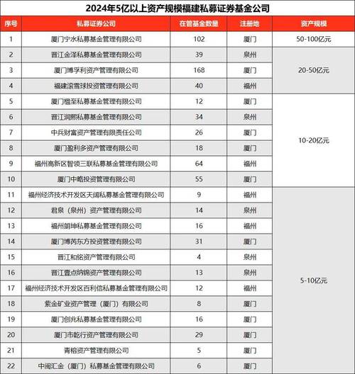 私募基金管理人名单有何最新变动？-第2张图片-华宇铭诚