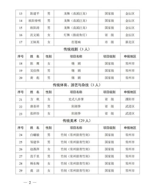 私募基金管理人名单有何最新变动?-第1张图片-华宇铭诚 私募基金管理人名单有何最新变动?-第1张图片-华宇铭诚