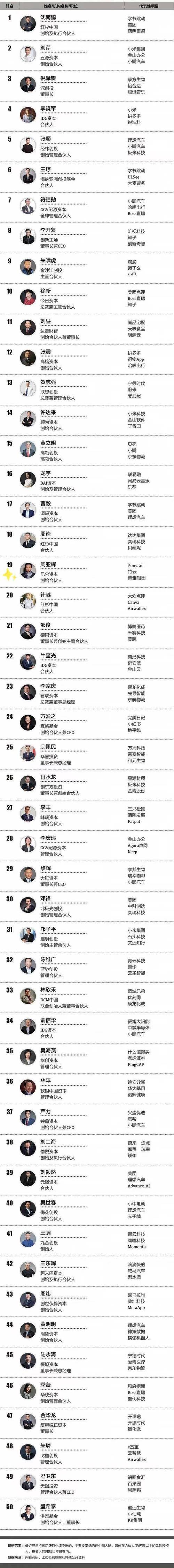 私募基金管理人名单有何最新变动?-第3张图片-华宇铭诚 私募基金管理人名单有何最新变动?-第3张图片-华宇铭诚