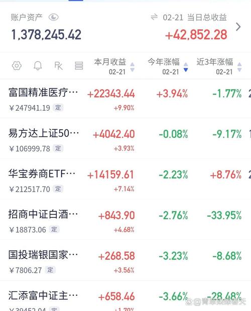 001396基金今日净值是多少?-第3张图片-华宇铭诚 001396基金今日净值是多少?-第3张图片-华宇铭诚