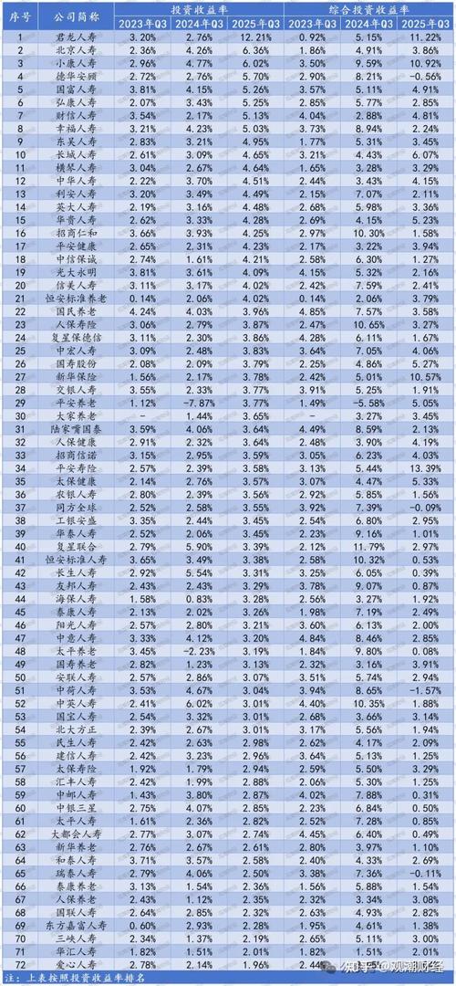 投资理财排行榜怎么选才靠谱?-第1张图片-华宇铭诚 投资理财排行榜怎么选才靠谱?-第1张图片-华宇铭诚