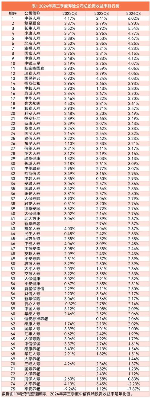 投资理财排行榜怎么选才靠谱？-第2张图片-华宇铭诚