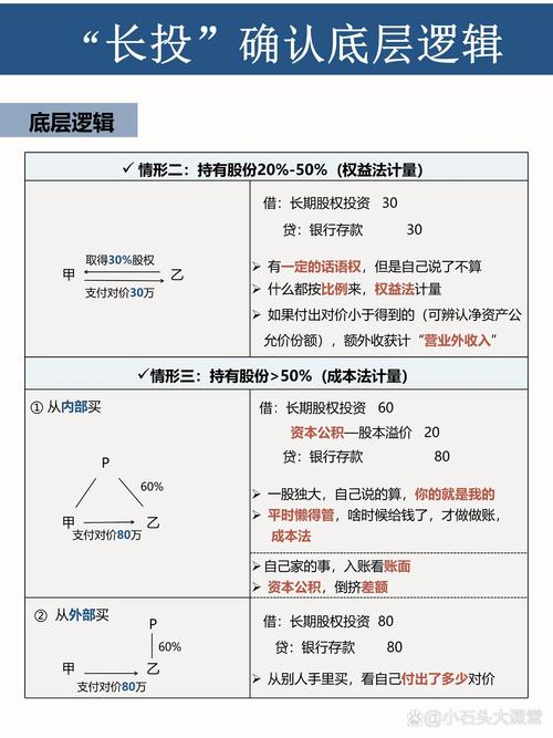 短期投资是会计科目吗?-第2张图片-华宇铭诚 短期投资是会计科目吗?-第2张图片-华宇铭诚