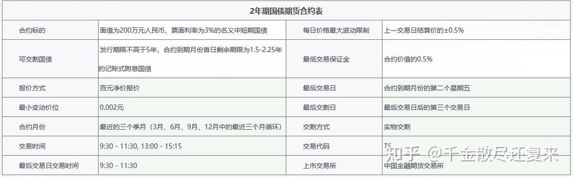 国债期货开户必须开期货户吗？-第2张图片-华宇铭诚