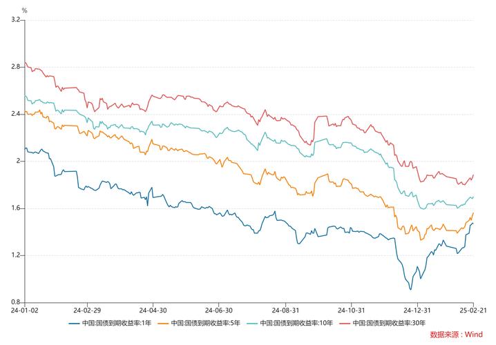 小资金如何实现高理财收益率？-第2张图片-华宇铭诚