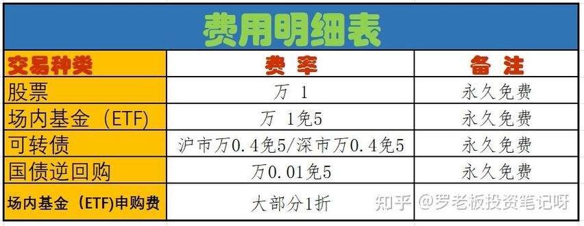 华泰期货股指期货手续费多少？-第3张图片-华宇铭诚