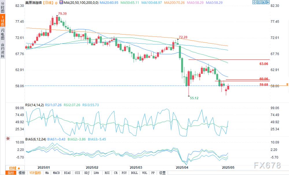 华信期货石油期货案例有何启示？-第2张图片-华宇铭诚