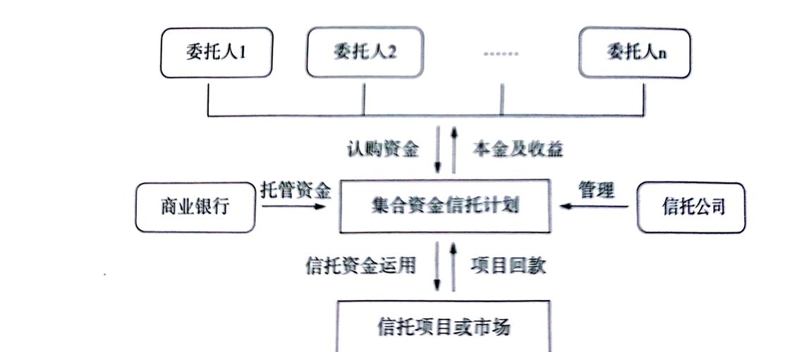 证券投资信托管理办法有何新变化？-第3张图片-华宇铭诚