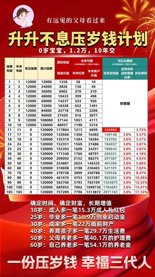 投资理财排行榜怎么选才靠谱？-第3张图片-华宇铭诚