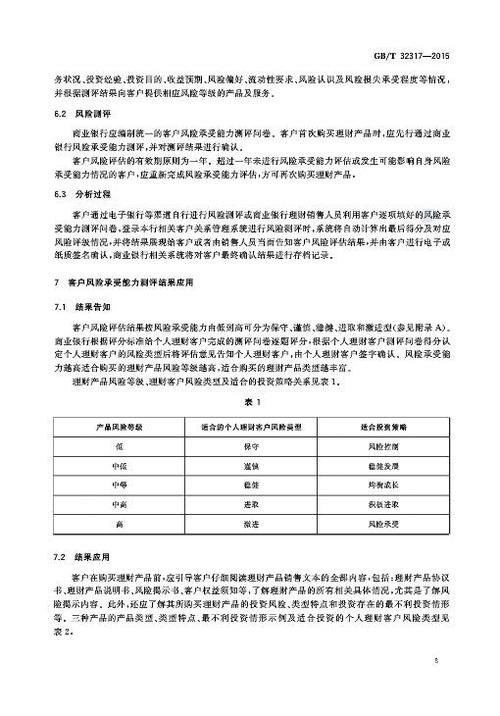 投资者风险承受能力评估到底该怎么做?-第1张图片-华宇铭诚 投资者风险承受能力评估到底该怎么做?-第1张图片-华宇铭诚
