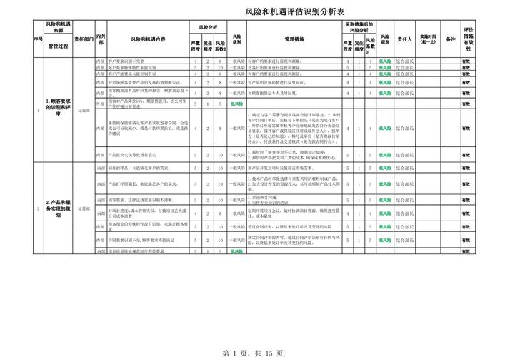 投资者风险承受能力评估到底该怎么做?-第3张图片-华宇铭诚 投资者风险承受能力评估到底该怎么做?-第3张图片-华宇铭诚