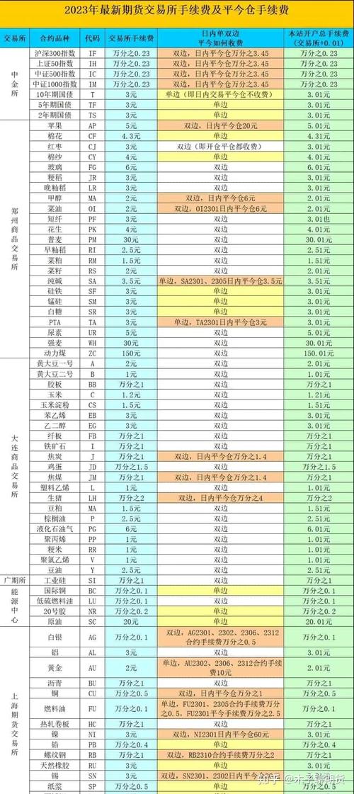 期货开户条件有哪些？六海证期货要求是什么？-第3张图片-华宇铭诚