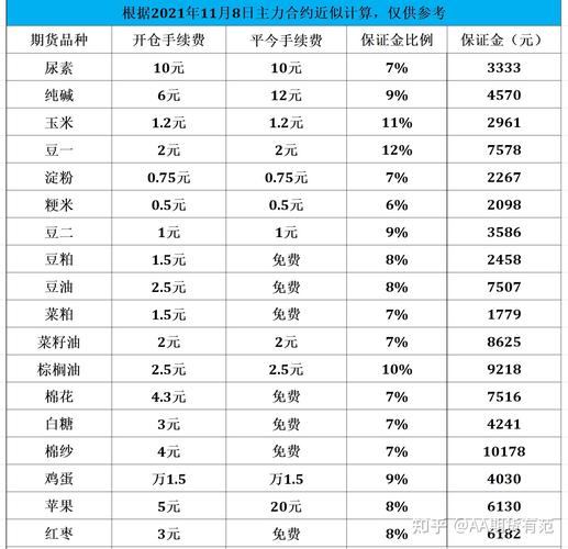 银河大豆期货保证金比例是多少？-第2张图片-华宇铭诚