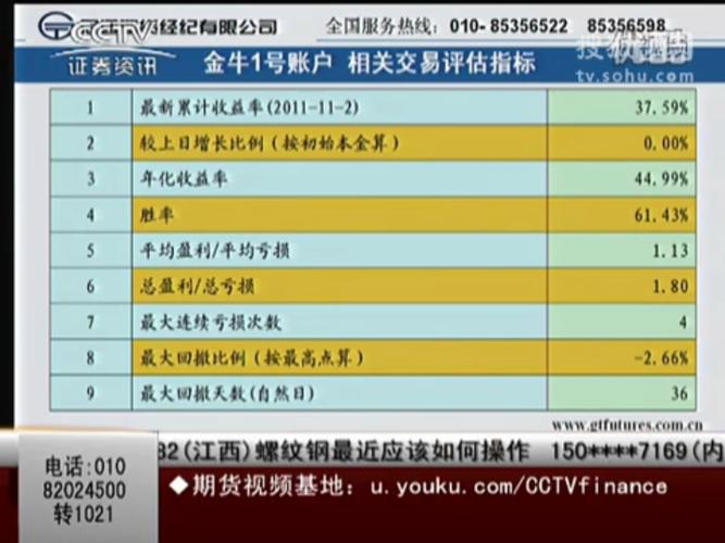 鲁证期货银行转期货需多久？-第1张图片-华宇铭诚