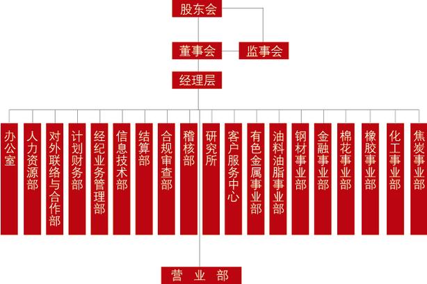鲁证期货银行转期货需多久？-第2张图片-华宇铭诚