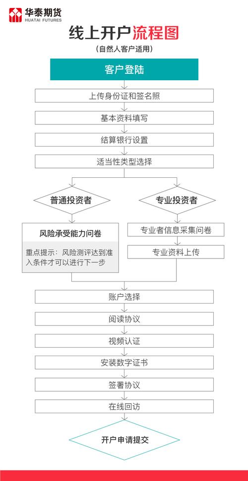 期货开户流程玖海证期货怎么操作？-第2张图片-华宇铭诚