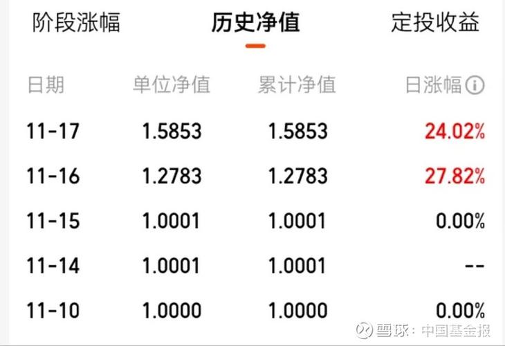 660008基金今日净值是多少?-第3张图片-华宇铭诚 660008基金今日净值是多少?-第3张图片-华宇铭诚