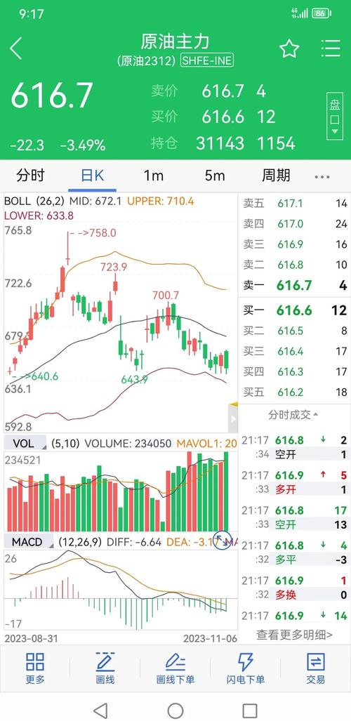燃油期货与原油期货走势为何常现分化？-第3张图片-华宇铭诚