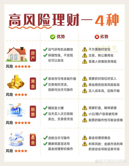 个人投资理财基本内容有哪些？-第3张图片-华宇铭诚