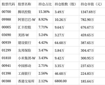 港股通投资规模该如何科学设置?-第2张图片-华宇铭诚 港股通投资规模该如何科学设置?-第2张图片-华宇铭诚