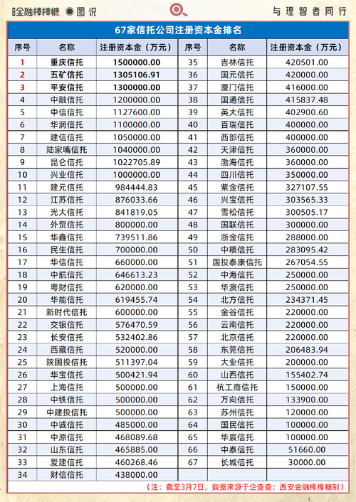定投理财公司哪家强？排名如何选靠谱？-第2张图片-华宇铭诚