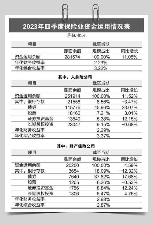 固定收益理财收益率如何算才不亏？-第2张图片-华宇铭诚