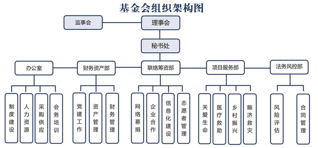 证券投资基金按组织形式分哪几类?-第2张图片-华宇铭诚 证券投资基金按组织形式分哪几类?-第2张图片-华宇铭诚