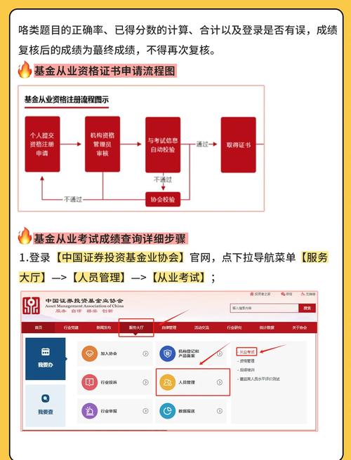 基金从业资格考试成绩怎么查?-第1张图片-华宇铭诚 基金从业资格考试成绩怎么查?-第1张图片-华宇铭诚