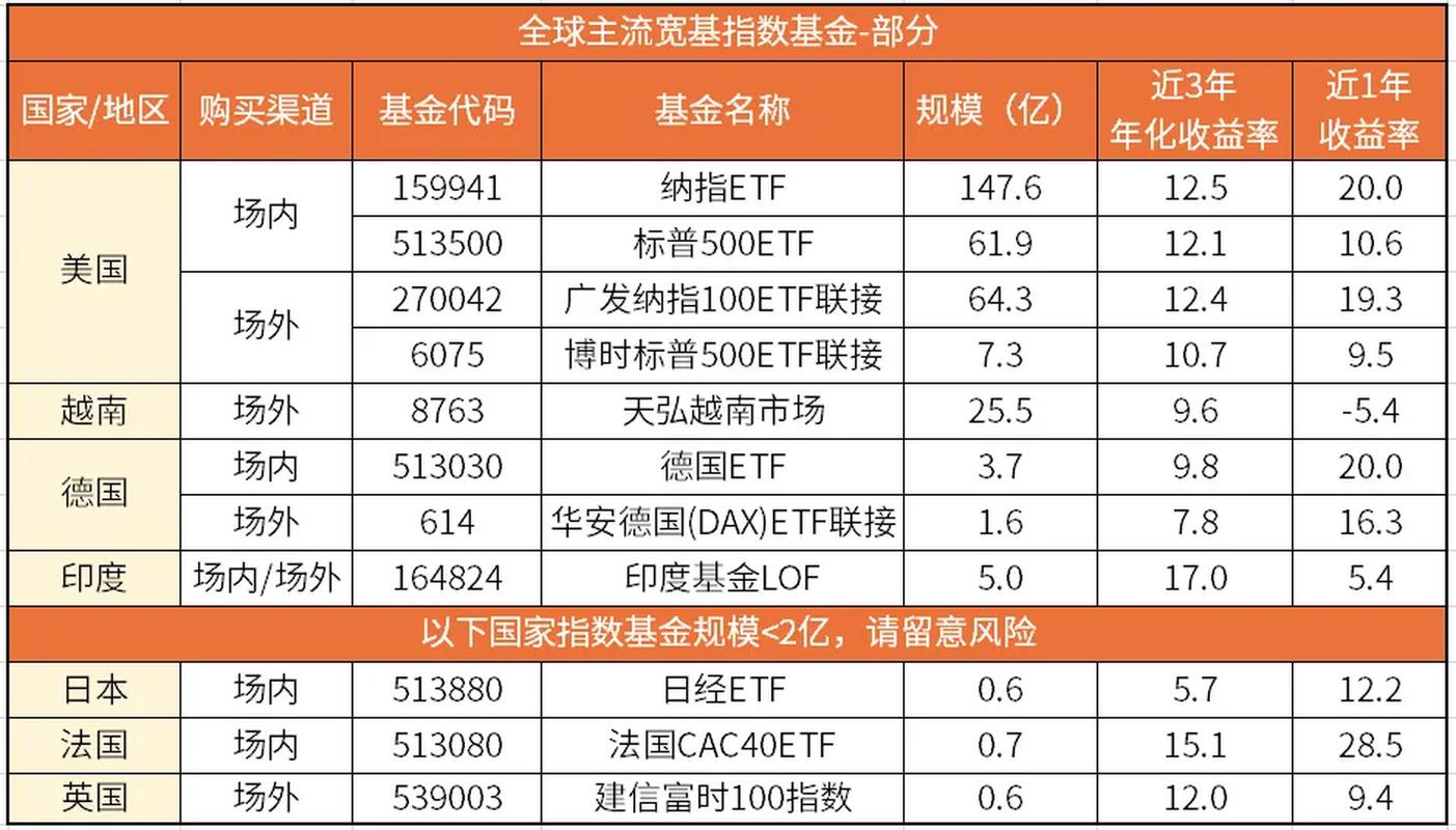 有哪些基金可投资欧洲市场？-第3张图片-华宇铭诚