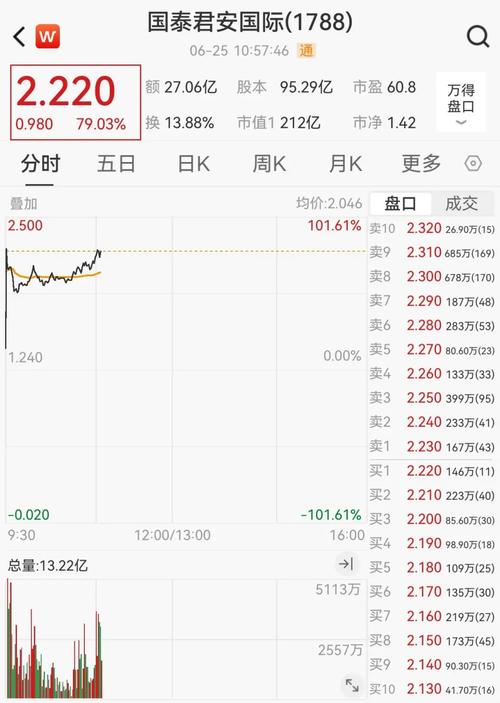 国泰君安期货和光大期货哪家更强？-第3张图片-华宇铭诚