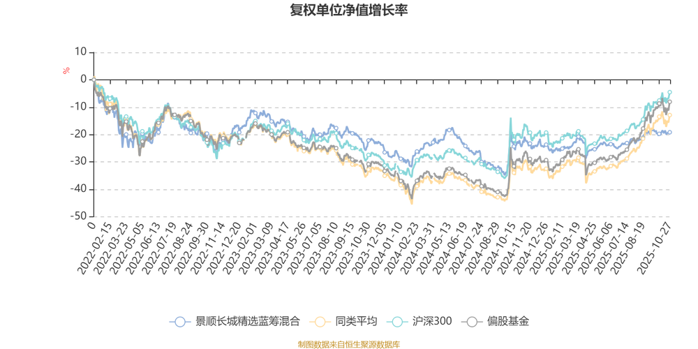 景顺长城精选蓝筹基金每日净值-第1张图片-华宇铭诚 景顺长城精选蓝筹基金每日净值-第1张图片-华宇铭诚