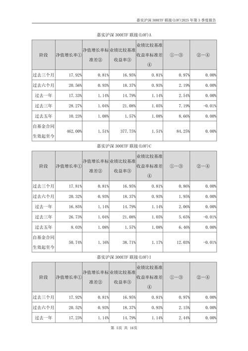 嘉实沪深300etf联接基金-第1张图片-华宇铭诚 嘉实沪深300etf联接基金-第1张图片-华宇铭诚