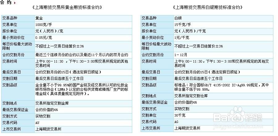 黄金期货开户选玖海证期货靠谱吗?-第3张图片-华宇铭诚 黄金期货开户选玖海证期货靠谱吗?-第3张图片-华宇铭诚