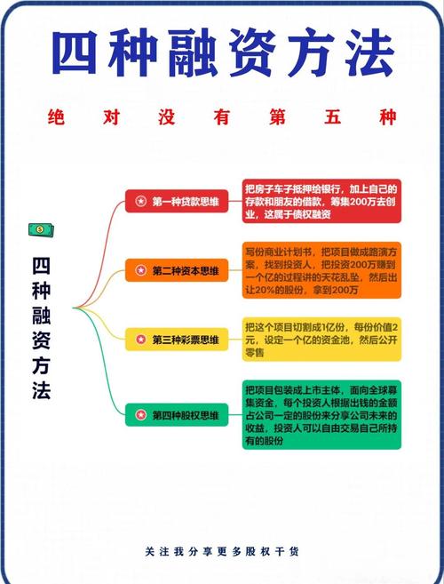 定向资管计划投资范围有哪些限制?-第2张图片-华宇铭诚 定向资管计划投资范围有哪些限制?-第2张图片-华宇铭诚