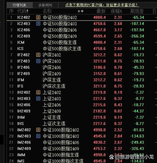 期货名称中IH代表什么?-第1张图片-华宇铭诚 期货名称中IH代表什么?-第1张图片-华宇铭诚
