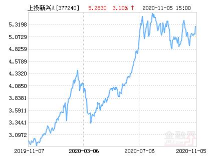 上投摩根内需动力基金净值今日多少？-第3张图片-华宇铭诚