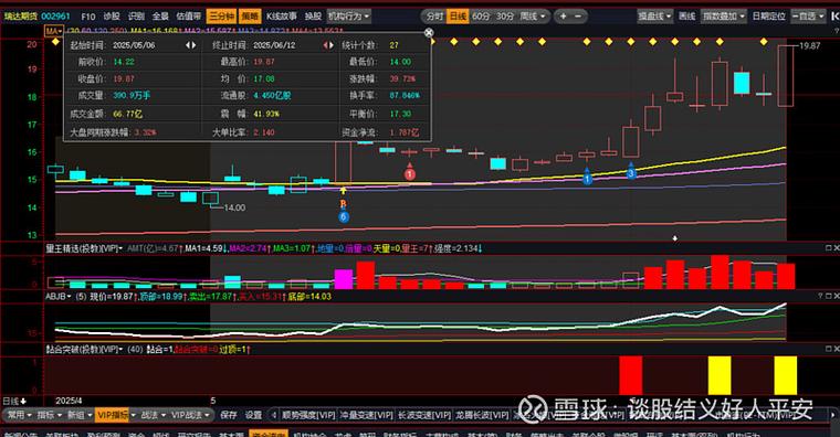 南华期货和瑞达期货谁排名更靠前?-第2张图片-华宇铭诚 南华期货和瑞达期货谁排名更靠前?-第2张图片-华宇铭诚