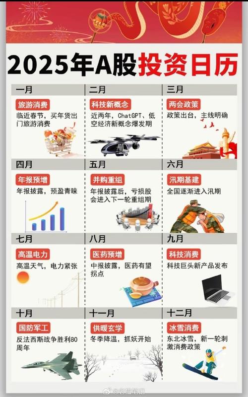 2025个人投资,钱该往哪投?-第1张图片-华宇铭诚 2025个人投资,钱该往哪投?-第1张图片-华宇铭诚