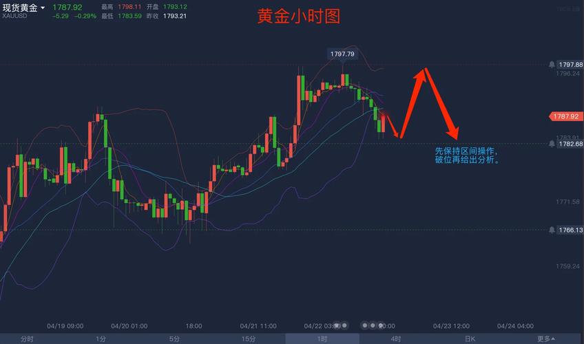 上海期货黄金期货走势图如何解读？-第2张图片-华宇铭诚