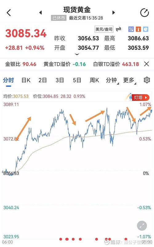 上海期货黄金期货走势图如何解读?-第1张图片-华宇铭诚 上海期货黄金期货走势图如何解读?-第1张图片-华宇铭诚