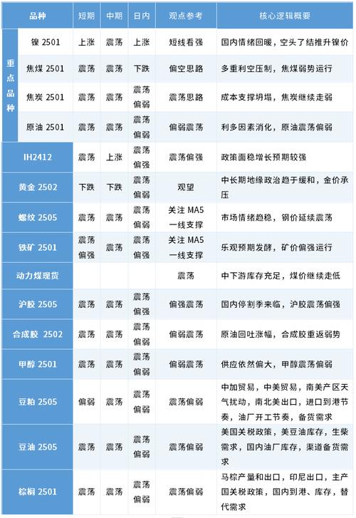 期货品种股指期货多有啥-第3张图片-华宇铭诚