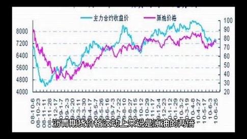 原油期货与沥青期货价格如何联动?-第1张图片-华宇铭诚 原油期货与沥青期货价格如何联动?-第1张图片-华宇铭诚